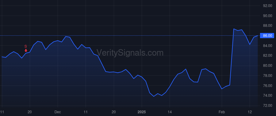 PBH price after insider trade by Lombardi Ronald M.