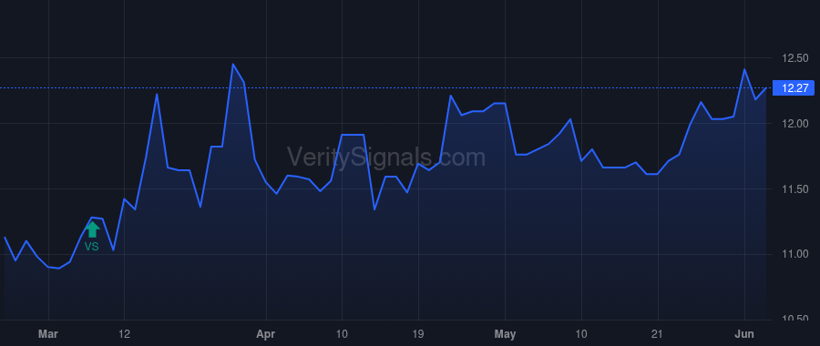 PBHC price after insider trade by Dowd James A.