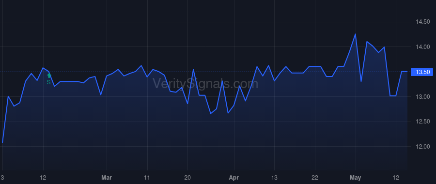 PBHC price after insider trade by Gagas Adam C.
