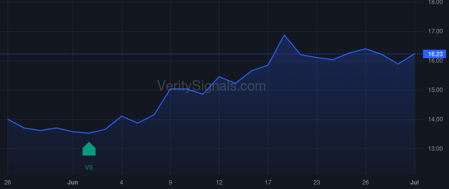 PBHC price after insider trade by Dowd James A.