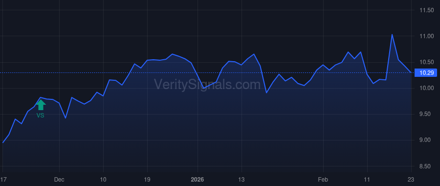 PBI price after insider trade by Rosenthal Brent D