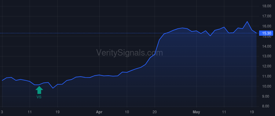 PBI price after insider trade by Rosenthal Brent D