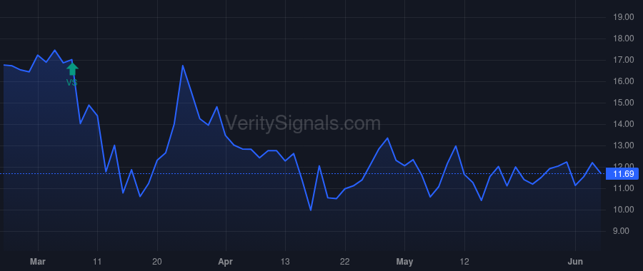 PBIP price after insider trade by POLLACK DENNIS