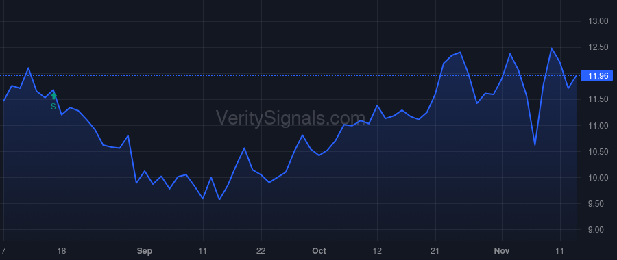 PBIP price after insider trade by VANARIA RAYMOND
