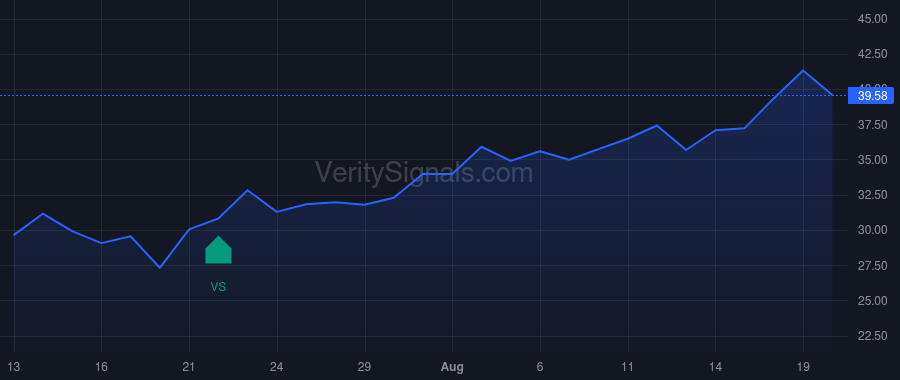 PBLS price after insider trade by RA CAPITAL MANAGEMENT, L.P.