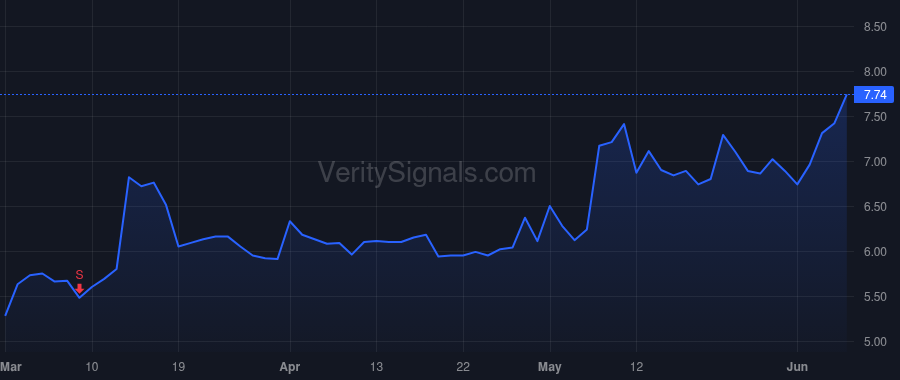 PBPB price after insider trade by Wright Robert D.