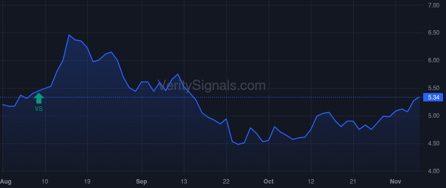 PBPB price after insider trade by Wright Robert D.