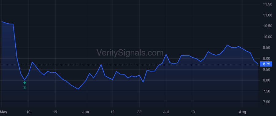 PBPB price after insider trade by Wright Robert D.