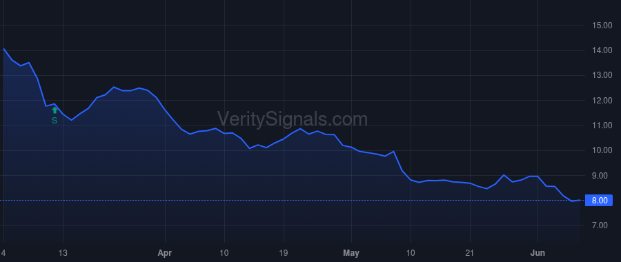 PBPB price after insider trade by Wright Robert D.