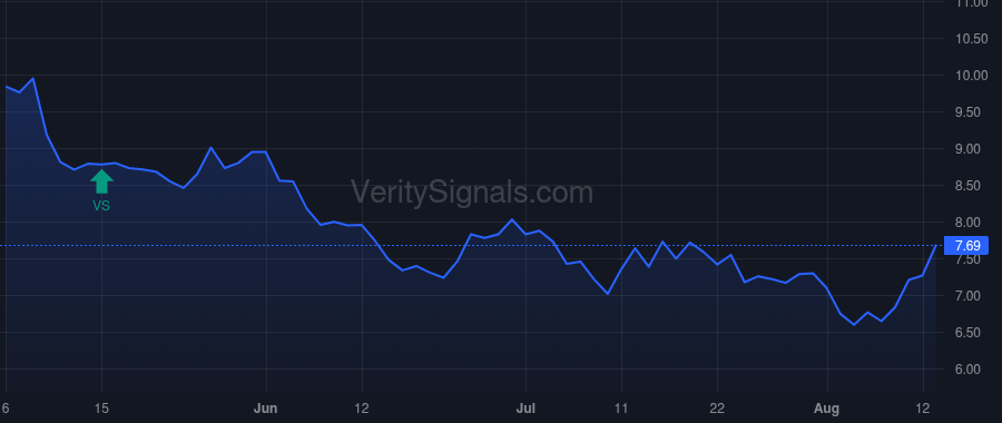 PBPB price after insider trade by Wright Robert D.