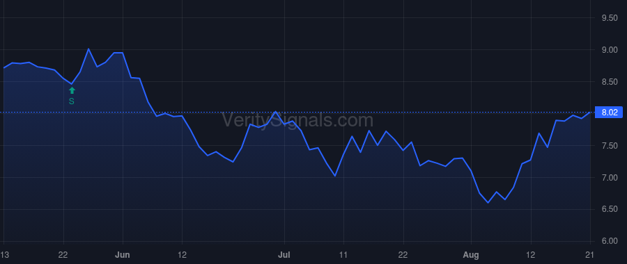 PBPB price after insider trade by Noyes Adam