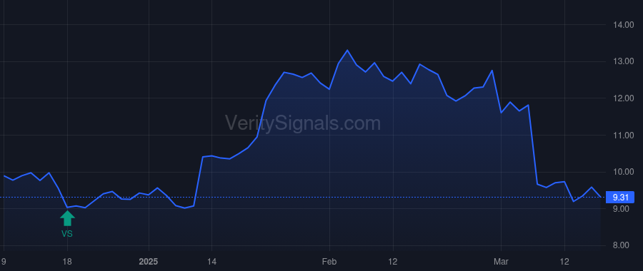 PBPB price after insider trade by Nierenberg David