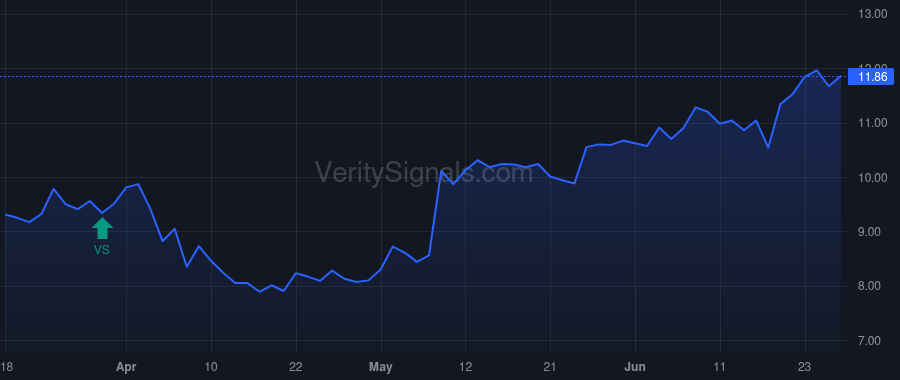 PBPB price after insider trade by Nierenberg David