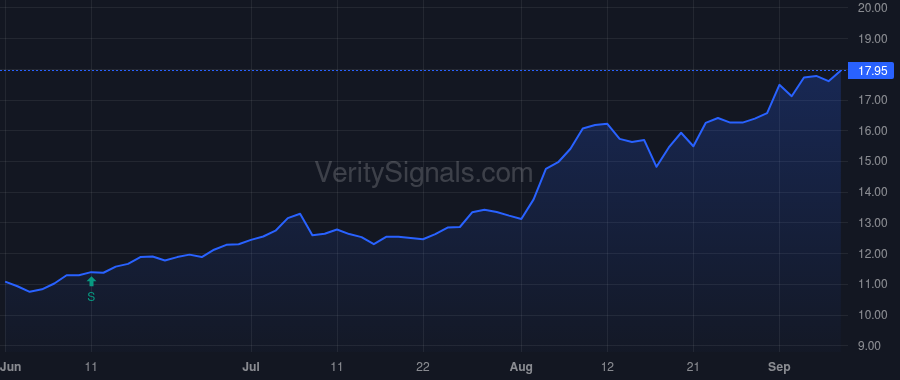 PBT price after insider trade by OLIVER ERIC L