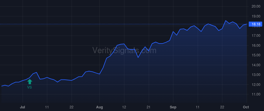 PBT price after insider trade by OLIVER ERIC L