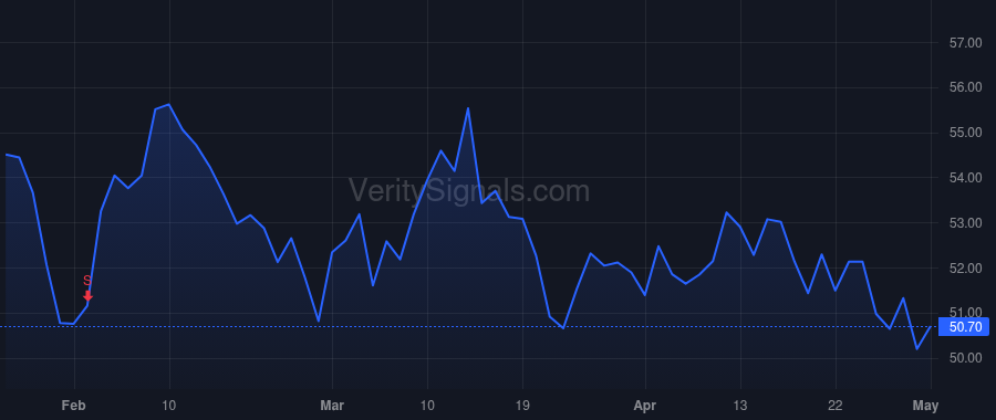 PCAR price after insider trade by SCHIPPERS HARRIE