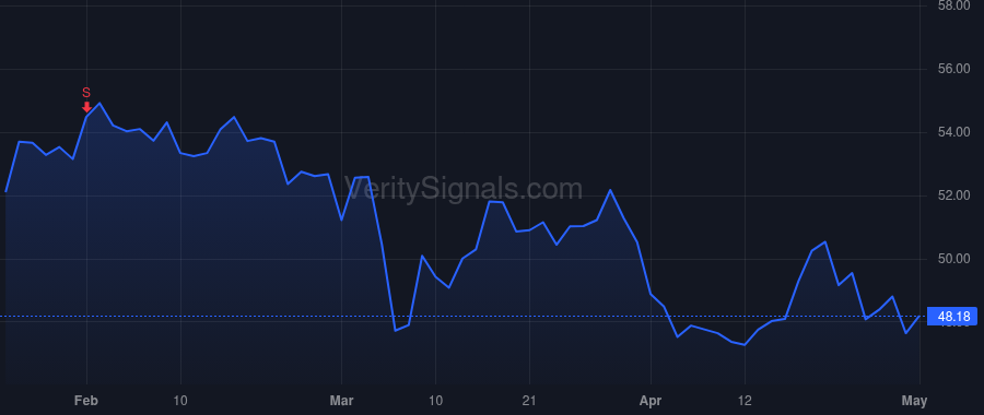 PCAR price after insider trade by FEIGHT R PRESTON