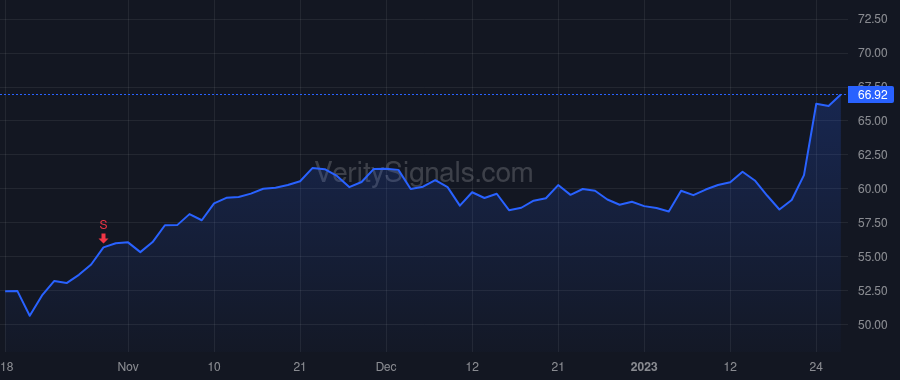 PCAR price after insider trade by FEIGHT R PRESTON