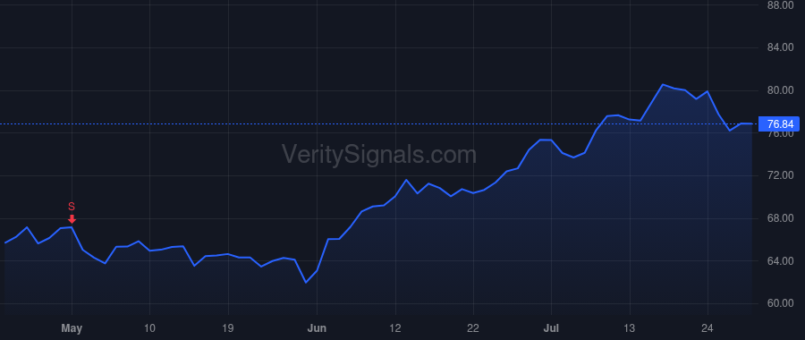 PCAR price after insider trade by FEIGHT R PRESTON