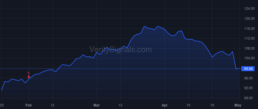 PCAR price after insider trade by FEIGHT R PRESTON
