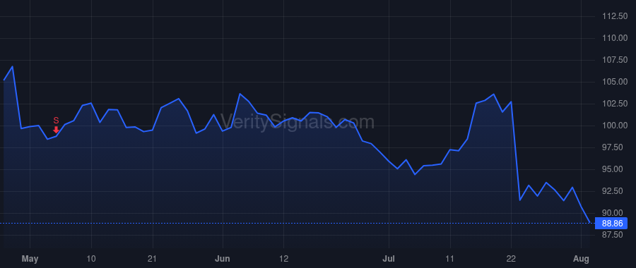 PCAR price after insider trade by FEIGHT R PRESTON