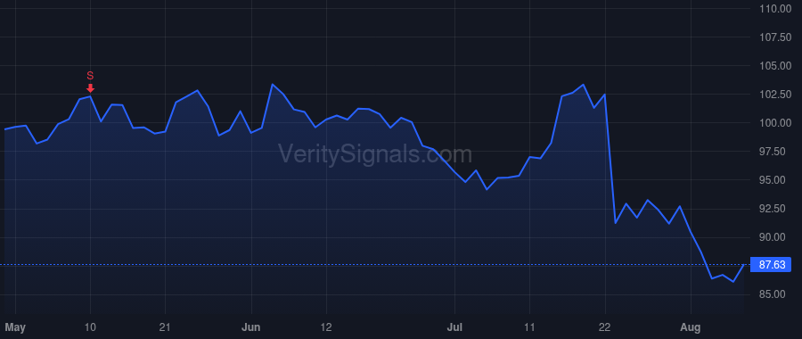PCAR price after insider trade by FEIGHT R PRESTON