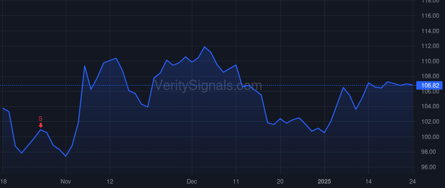 PCAR price after insider trade by SCHIPPERS HARRIE