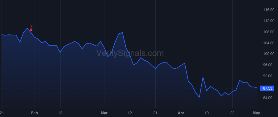 PCAR price after insider trade by FEIGHT R PRESTON