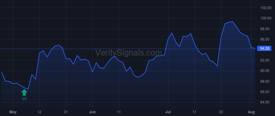 PCAR price after insider trade by Breber Pierre R