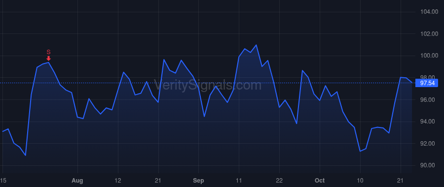 PCAR price after insider trade by FEIGHT R PRESTON