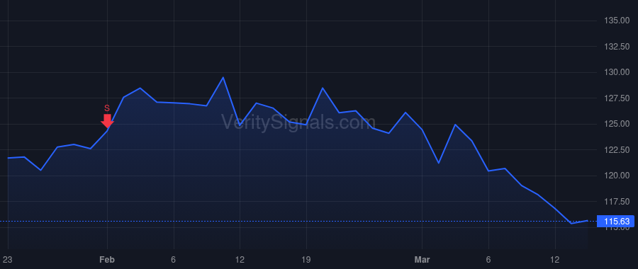 PCAR price after insider trade by FEIGHT R PRESTON