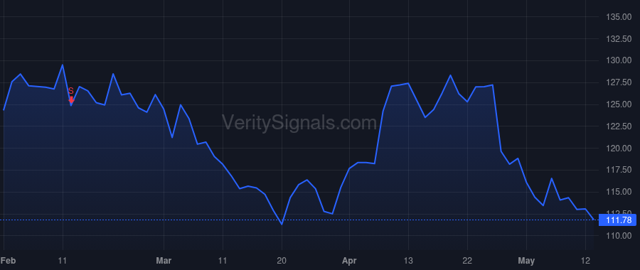 PCAR price after insider trade by DOZIER C MICHAEL