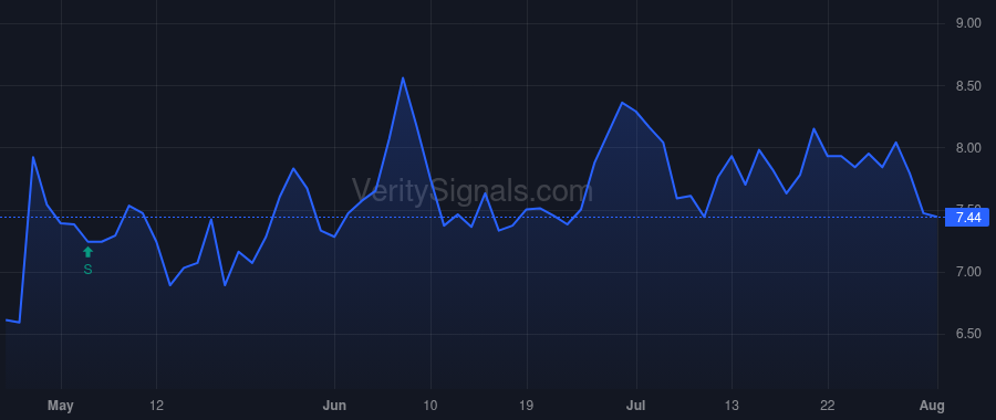 PCB price after insider trade by LEE SANG YOUNG