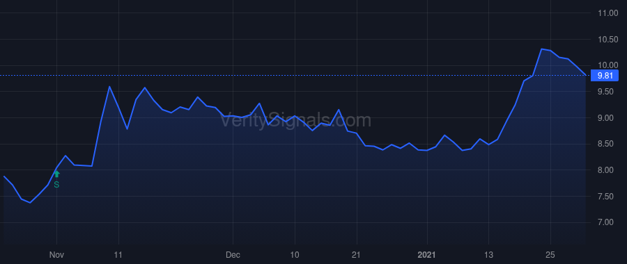 PCB price after insider trade by LEE SANG YOUNG