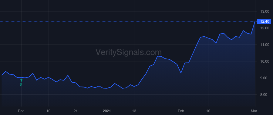 PCB price after insider trade by LEE SANG YOUNG