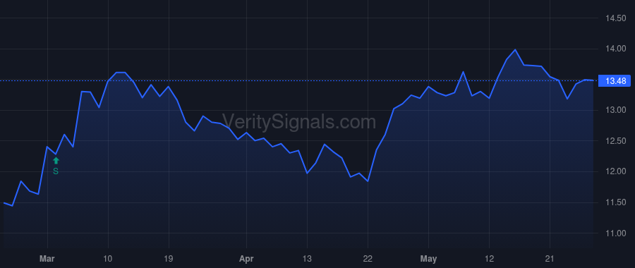 PCB price after insider trade by LEE SANG YOUNG