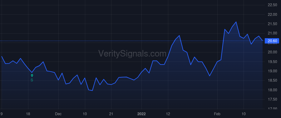 PCB price after insider trade by LEE MIMI