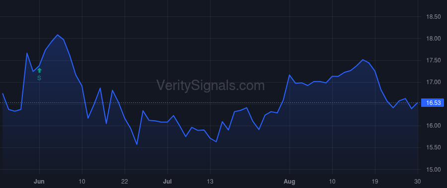 PCB price after insider trade by LEE SANG YOUNG