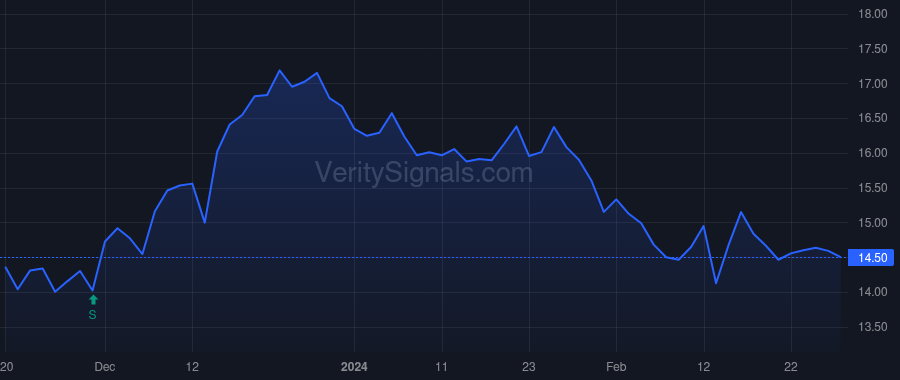 PCB price after insider trade by LEE SANG YOUNG