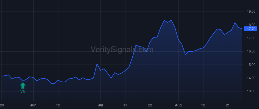 PCB price after insider trade by LEE SANG YOUNG