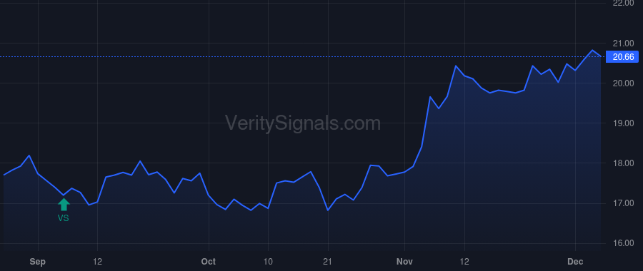 PCB price after insider trade by LEE SANG YOUNG