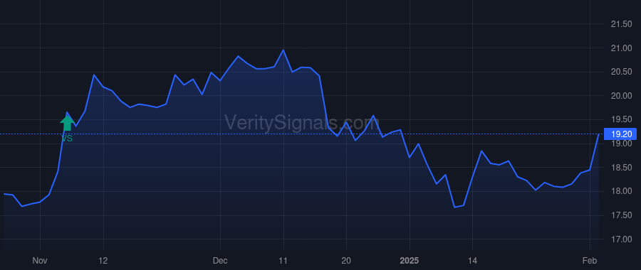 PCB price after insider trade by KIM HENRY