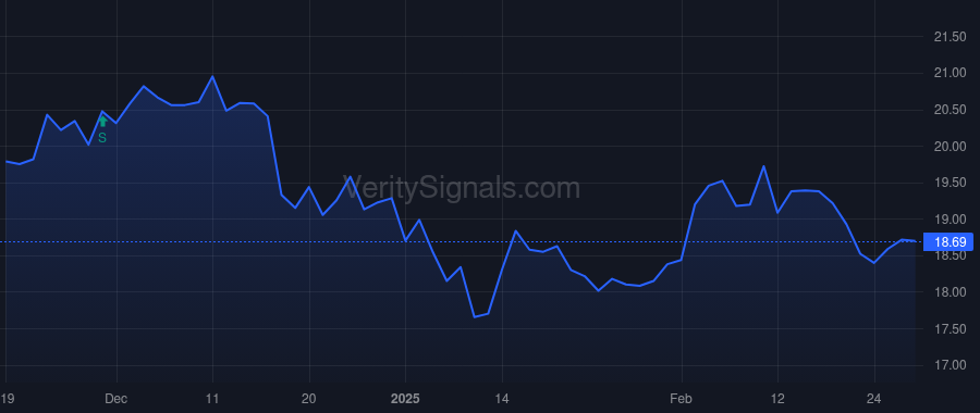 PCB price after insider trade by LEE SANG YOUNG