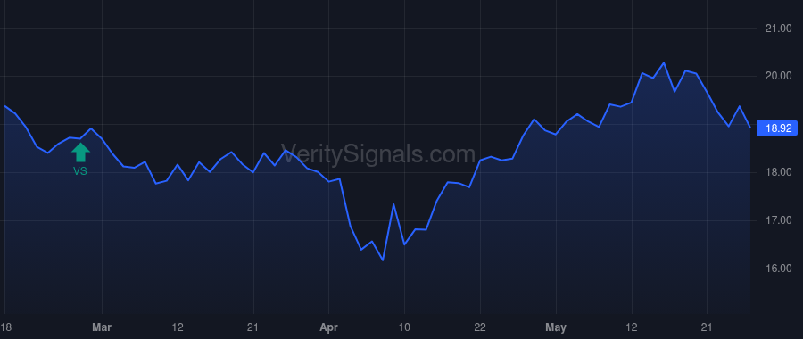 PCB price after insider trade by LEE SANG YOUNG