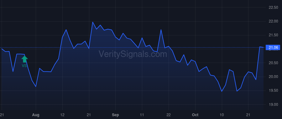 PCB price after insider trade by LEE SANG YOUNG
