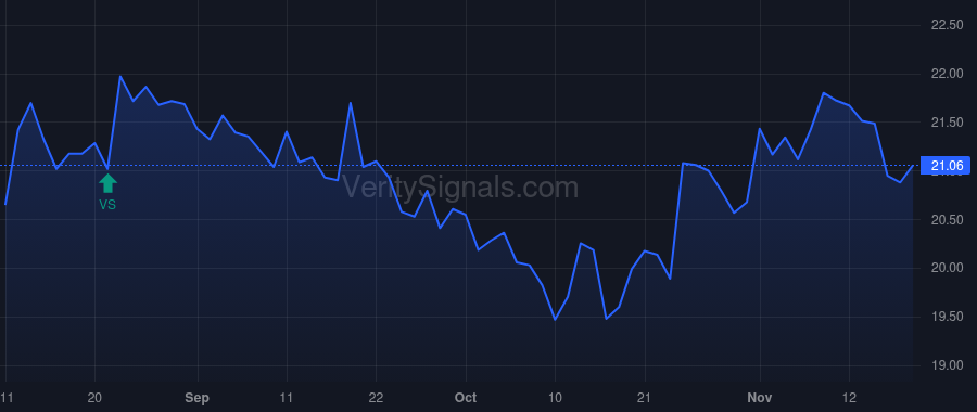 PCB price after insider trade by LEE SANG YOUNG
