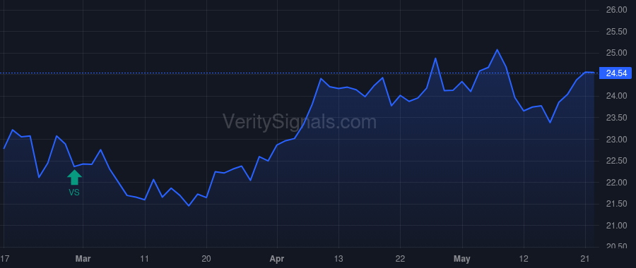 PCB price after insider trade by LEE SANG YOUNG
