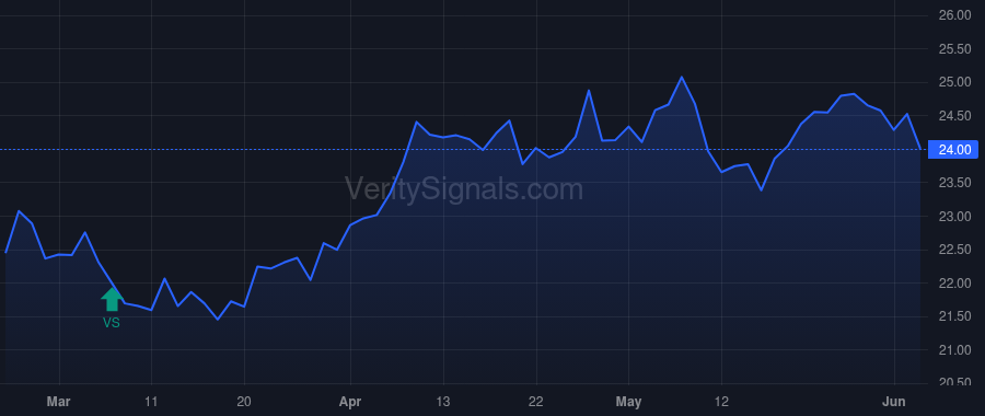 PCB price after insider trade by LEE SANG YOUNG