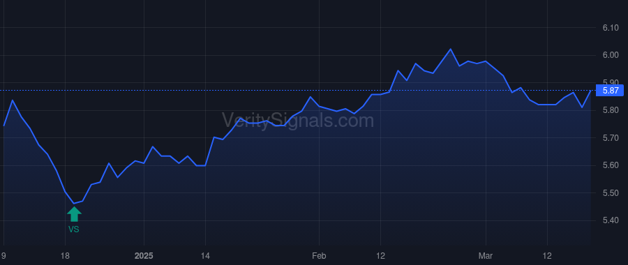 PCF price after insider trade by HELLERMAN GERALD