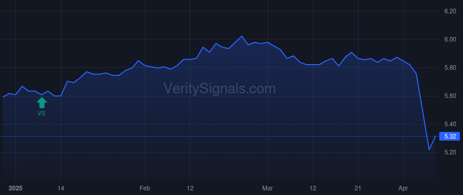 PCF price after insider trade by SELL MORITZ A